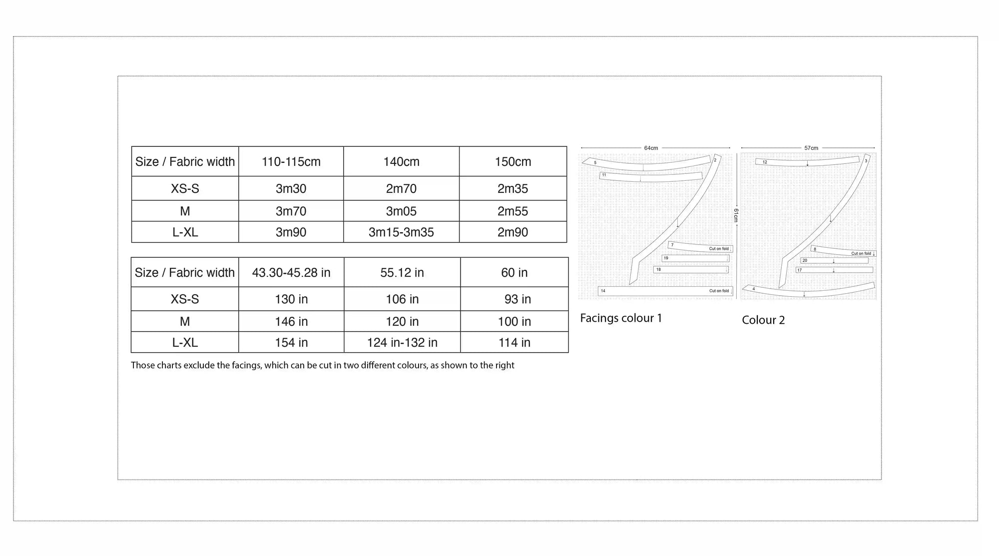 Fabric consumption enlarged view